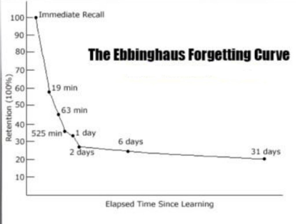 نمودار ابینگهاوس